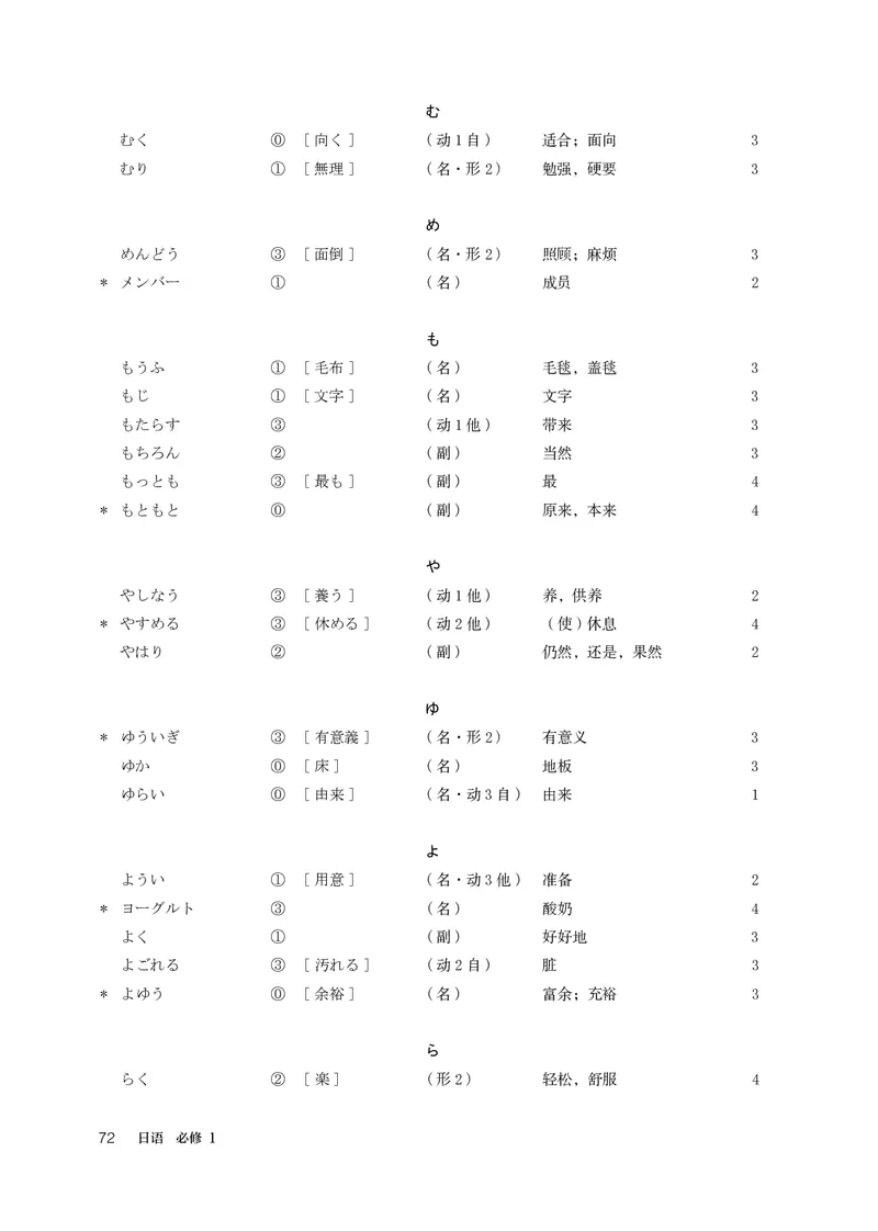 必修1_高中三年全科资料_高中_高中电子教材_高中日语