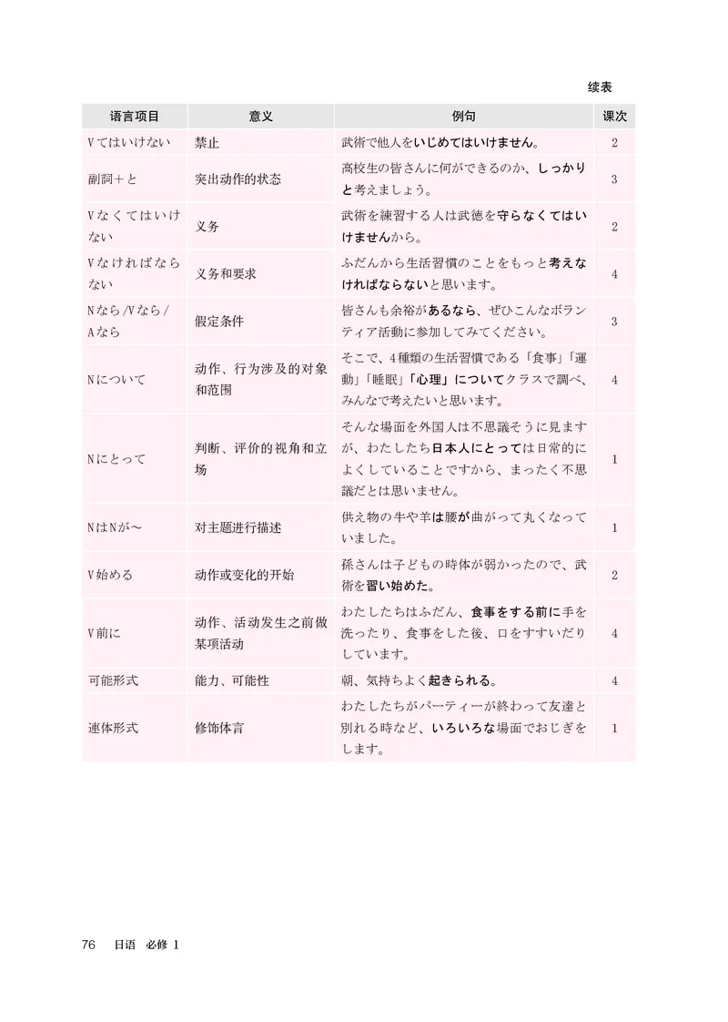 必修1_高中三年全科资料_高中_高中电子教材_高中日语