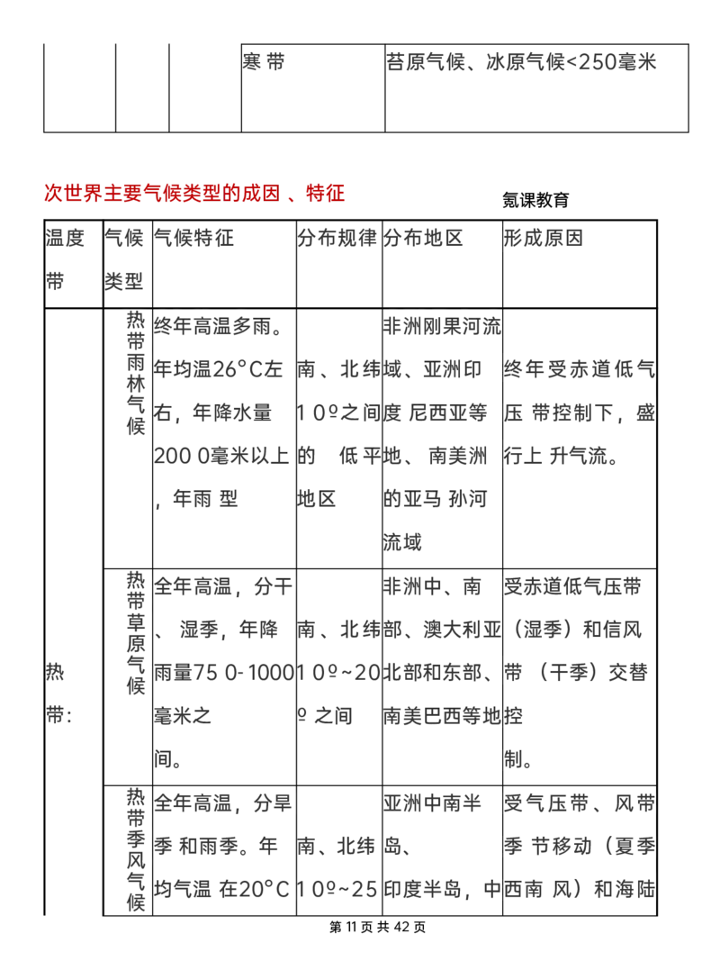 地理万能答题模板(超级全面打印版)-有水印_高中三年全科资料_高中三年全科资料_地理