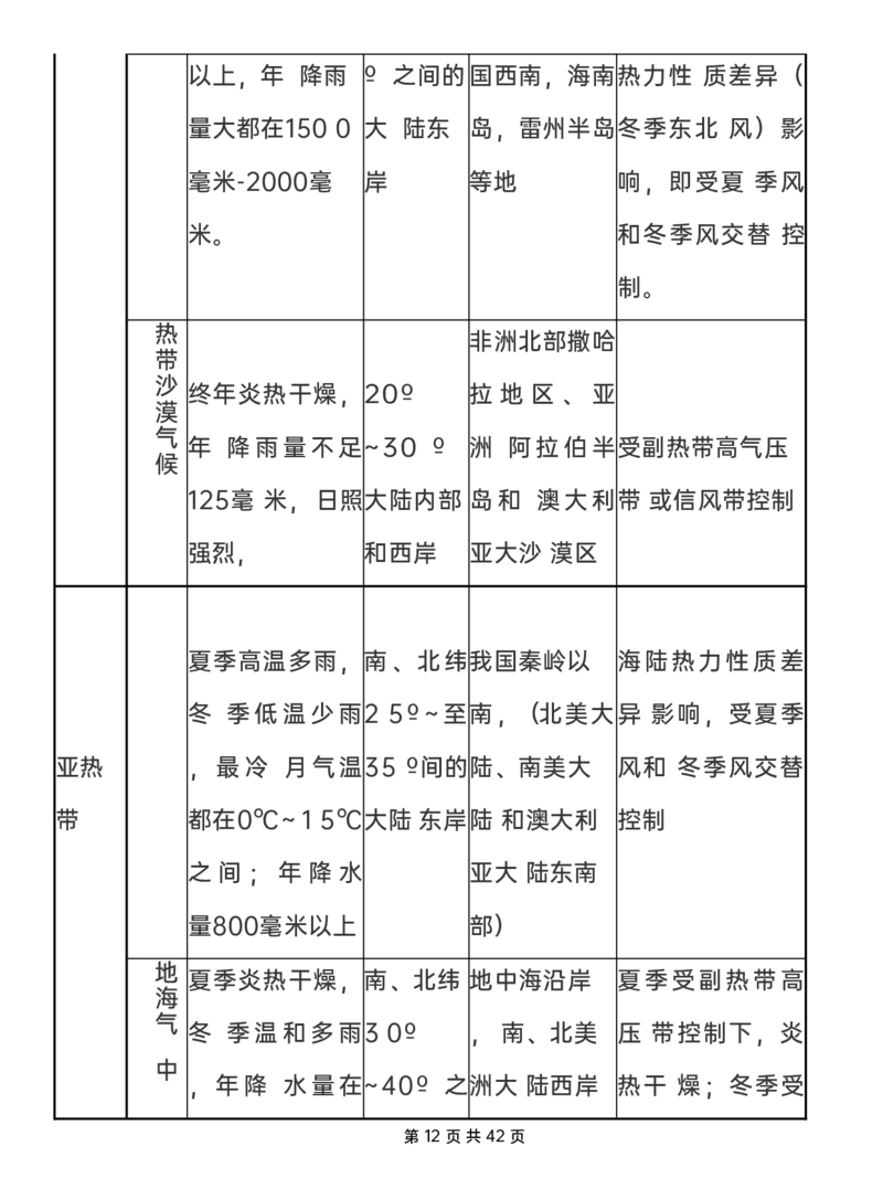 地理万能答题模板(超级全面打印版)-有水印_高中三年全科资料_高中三年全科资料_地理