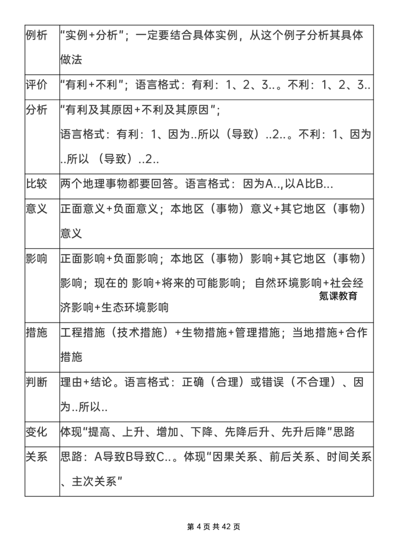 地理万能答题模板(超级全面打印版)-有水印_高中三年全科资料_高中三年全科资料_地理