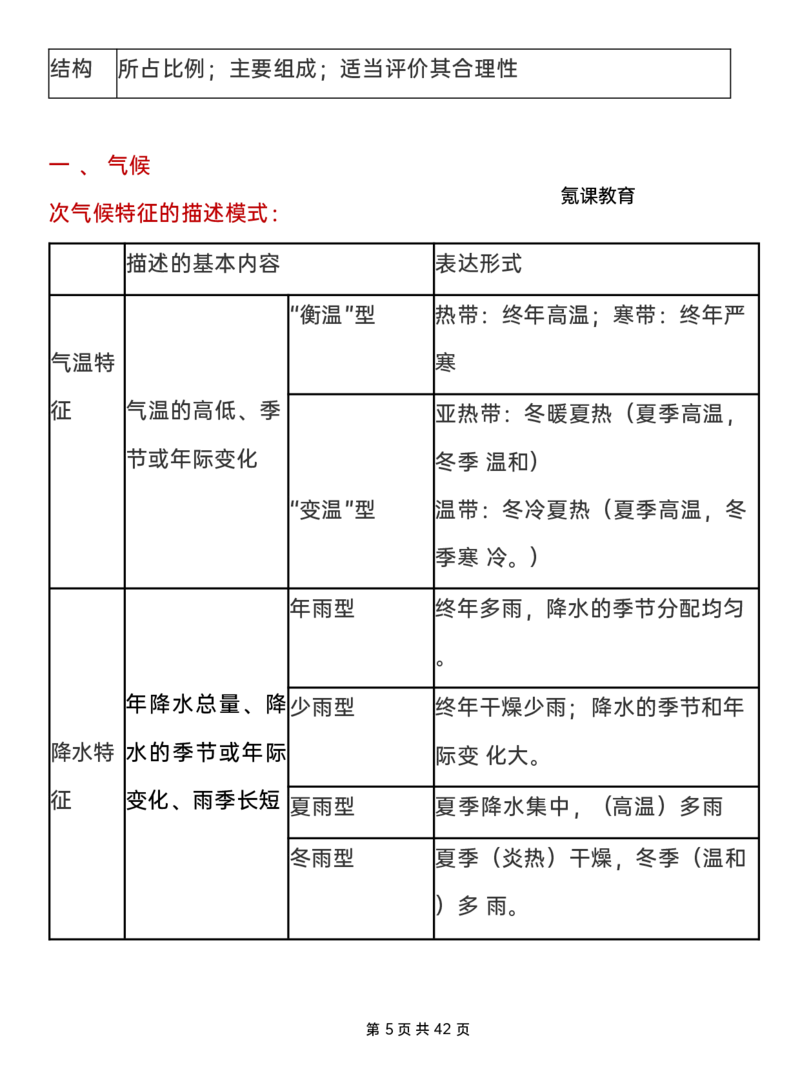 地理万能答题模板(超级全面打印版)-有水印_高中三年全科资料_高中三年全科资料_地理