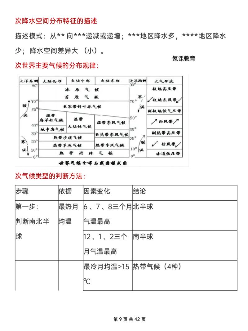 地理万能答题模板(超级全面打印版)-有水印_高中三年全科资料_高中三年全科资料_地理