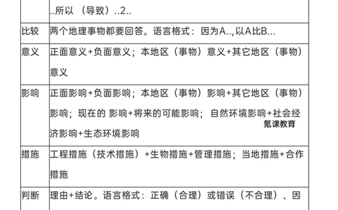 地理万能答题模板(超级全面打印版)-有水印_高中三年全科资料_高中三年全科资料_地理