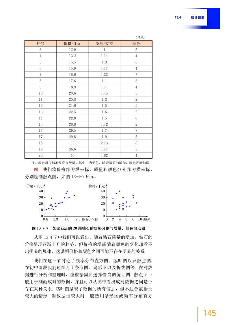 必修第三册_高中三年全科资料_高中_高中电子教材_高中数学_沪教版