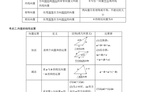 复习重难点-第04讲：平面向量与解三角形高频考点突破（教师版）-新高二暑假衔接_高中三年全科资料_高中_高中1_2025秋新高二《暑假衔接讲义》（语数外理化）电子版
