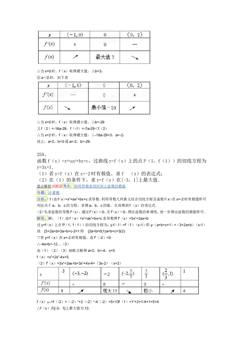 导数专练450题---（含详解）_高中三年全科资料_高中_高中知识点整理_数学