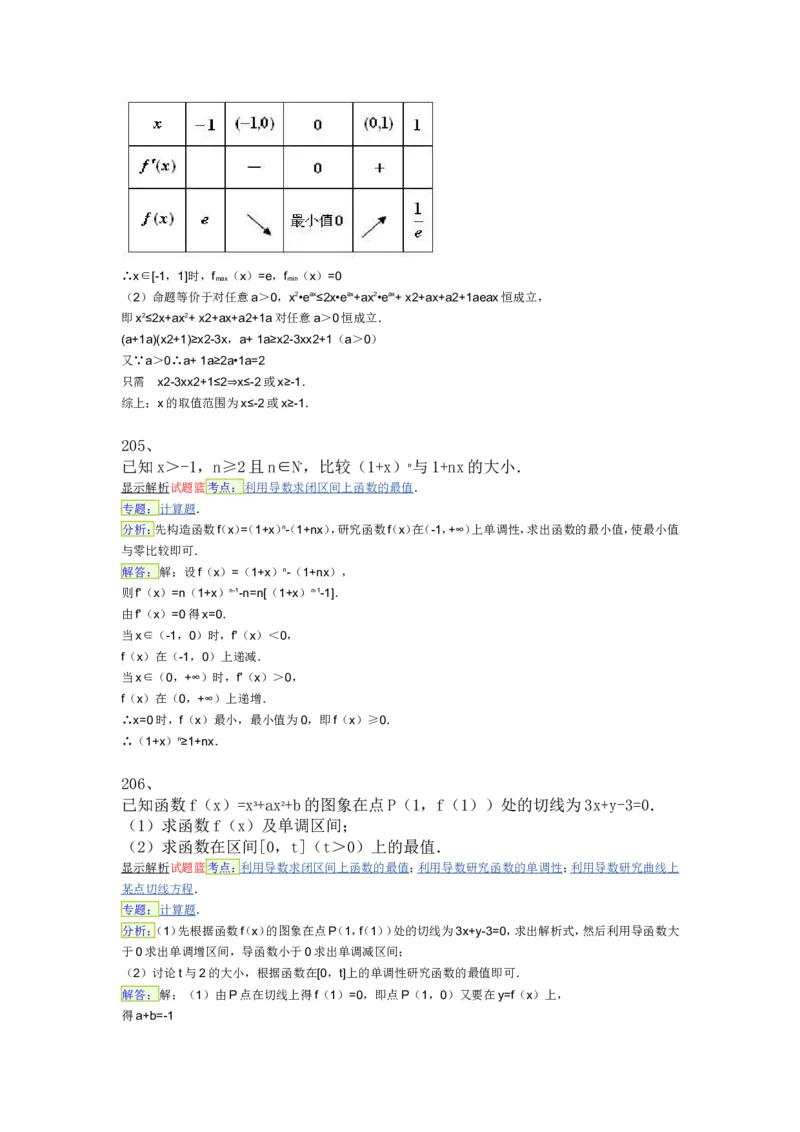导数专练450题---（含详解）_高中三年全科资料_高中_高中知识点整理_数学