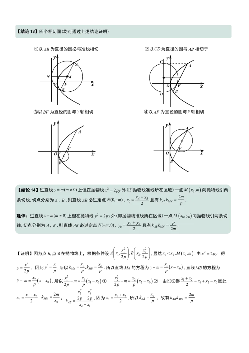 圆锥曲线60条核心二级结论+证明_高中三年全科资料_高中三年全科资料_数学