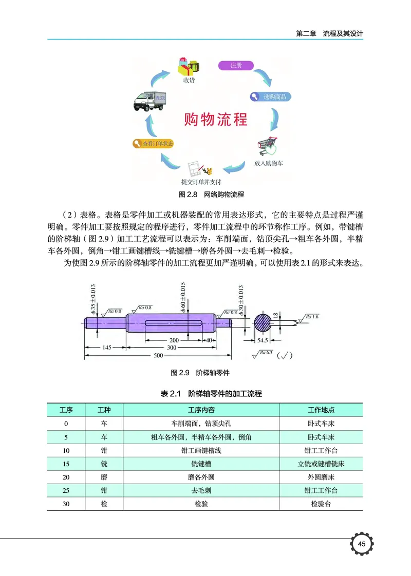 必修2技术与设计2_高中三年全科资料_高中_高中电子教材_高中通用技术_豫科版