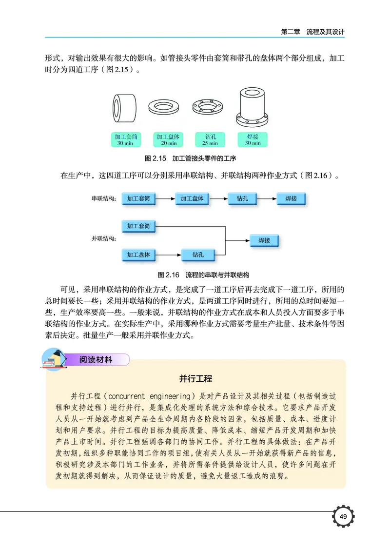 必修2技术与设计2_高中三年全科资料_高中_高中电子教材_高中通用技术_豫科版