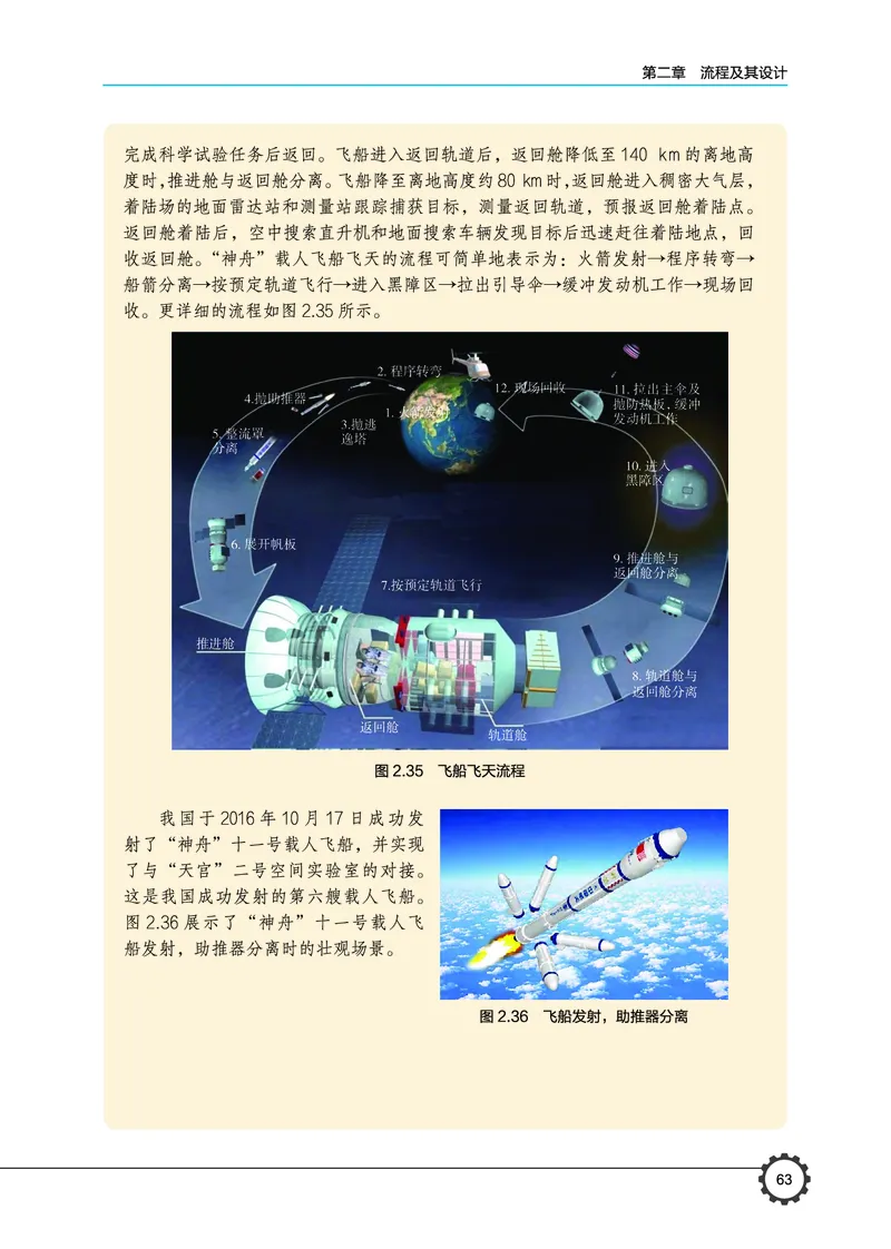 必修2技术与设计2_高中三年全科资料_高中_高中电子教材_高中通用技术_豫科版