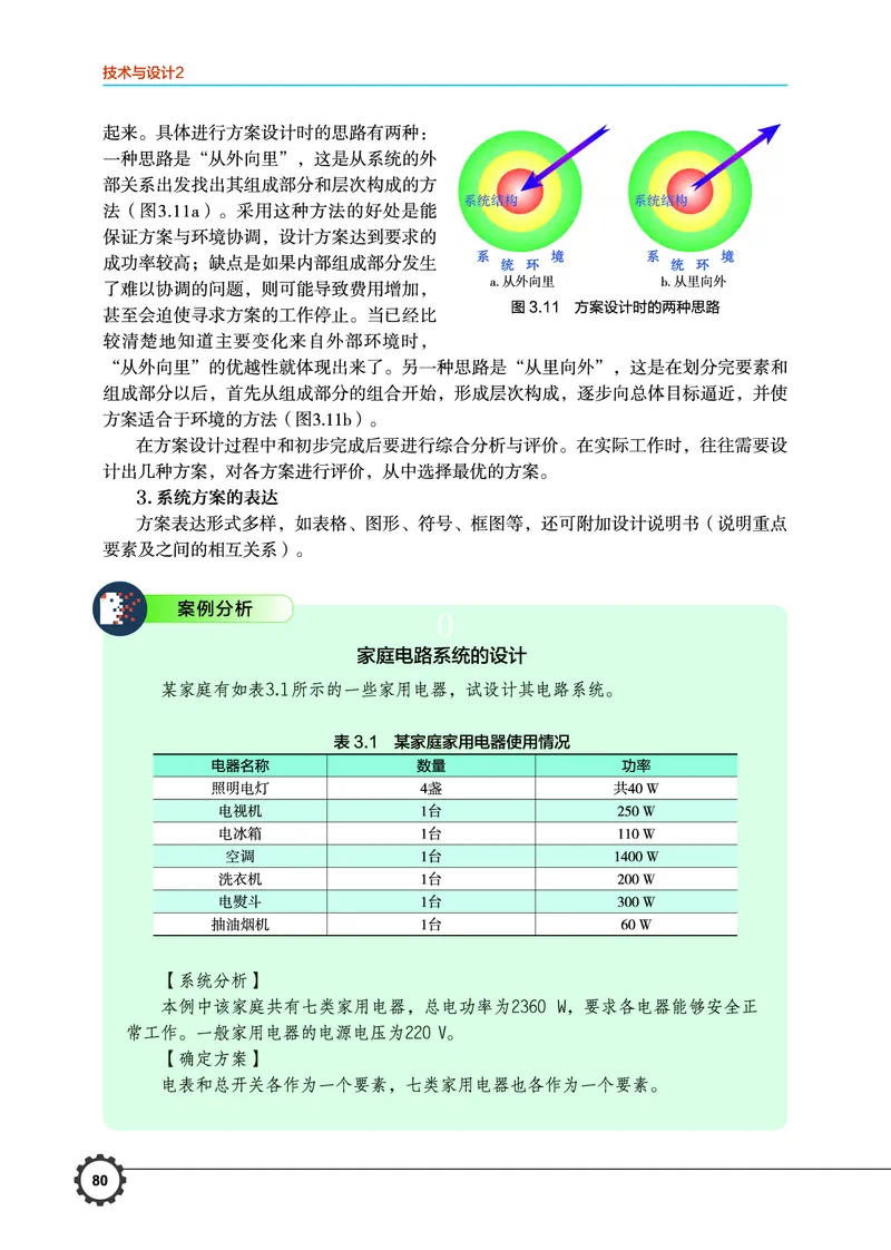 必修2技术与设计2_高中三年全科资料_高中_高中电子教材_高中通用技术_豫科版
