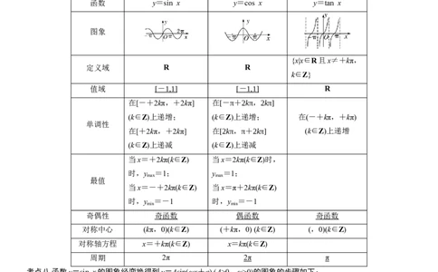 复习重难点-第03讲：三角函数性质图像和三角恒等式变换高频考点突破（教师版）-新高二暑假衔接_高中三年全科资料_高中_高中1_2025秋新高二《暑假衔接讲义》（语数外理化）电子版