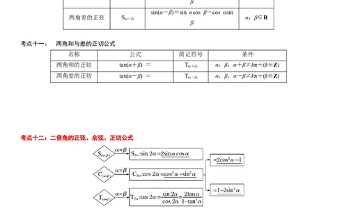 复习重难点-第03讲：三角函数性质图像和三角恒等式变换高频考点突破（教师版）-新高二暑假衔接_高中三年全科资料_高中_高中1_2025秋新高二《暑假衔接讲义》（语数外理化）电子版