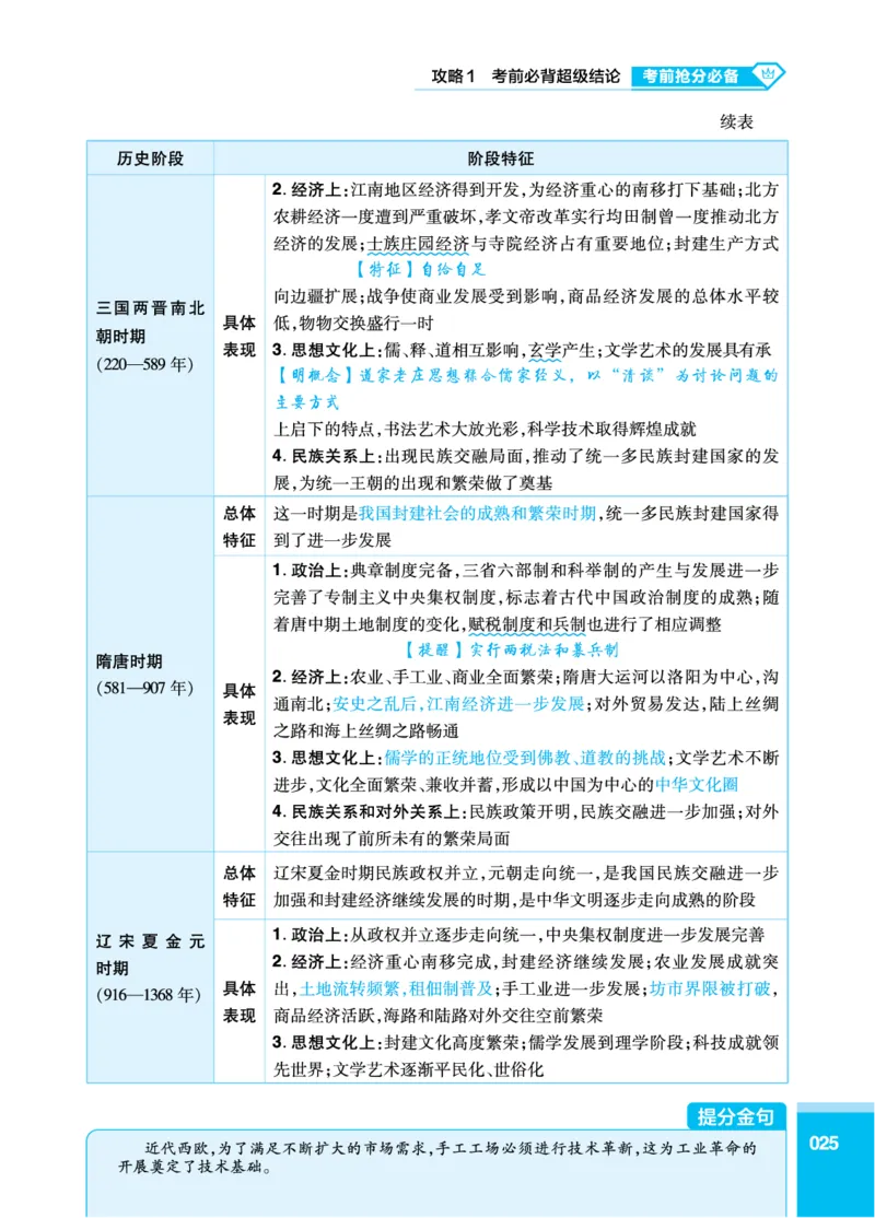 历史答题模板_高中三年全科资料_高中_1高中基础资料包_24九科答题模板