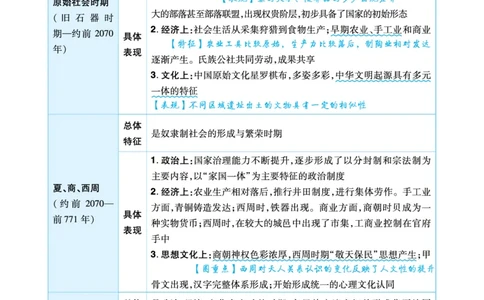 历史答题模板_高中三年全科资料_高中_1高中基础资料包_24九科答题模板