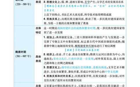 历史答题模板_高中三年全科资料_高中_1高中基础资料包_24九科答题模板