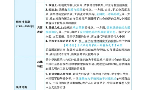 历史答题模板_高中三年全科资料_高中_1高中基础资料包_24九科答题模板