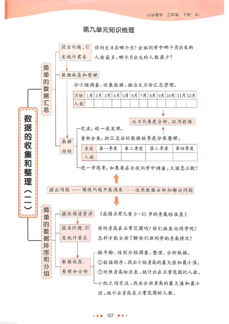 53天天练苏教数学3下_26春53小学系列合集_2-6年级数学下册苏教版《53天天练》_53天天练苏教数学3下