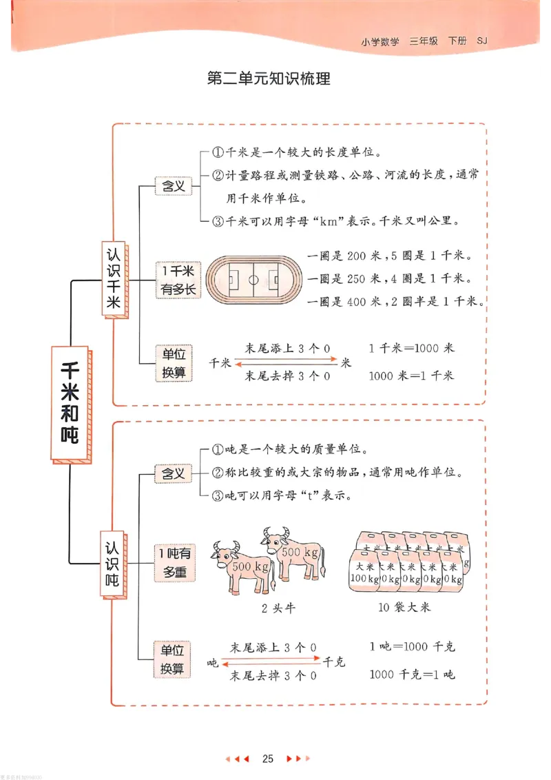 53天天练苏教数学3下_26春53小学系列合集_2-6年级数学下册苏教版《53天天练》_53天天练苏教数学3下