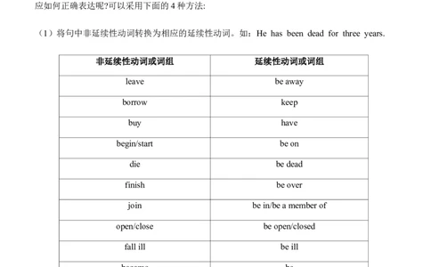 10现在完成时（3）（学生版）-（人教版）_最新人教版英语八年级下册_旧版（有参考价值）_版本二_八年级英语下册（人教版）_单元语法讲义-U183
