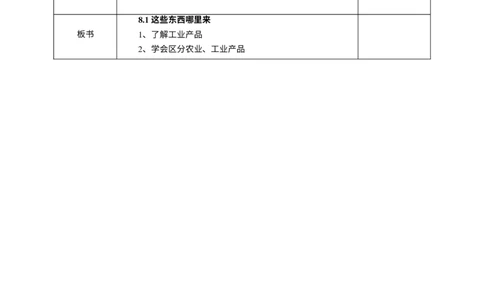 8这些东西哪里来第一课时教案_A493小学道法_26新四年级道法下册（统编版）_教学教案_教案三