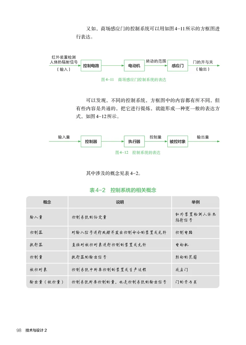 必修2技术与设计2_高中三年全科资料_高中_高中电子教材_高中通用技术_人教版
