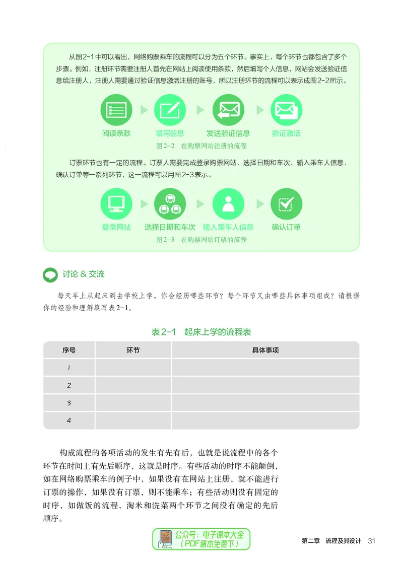 必修2技术与设计2_高中三年全科资料_高中_高中电子教材_高中通用技术_人教版