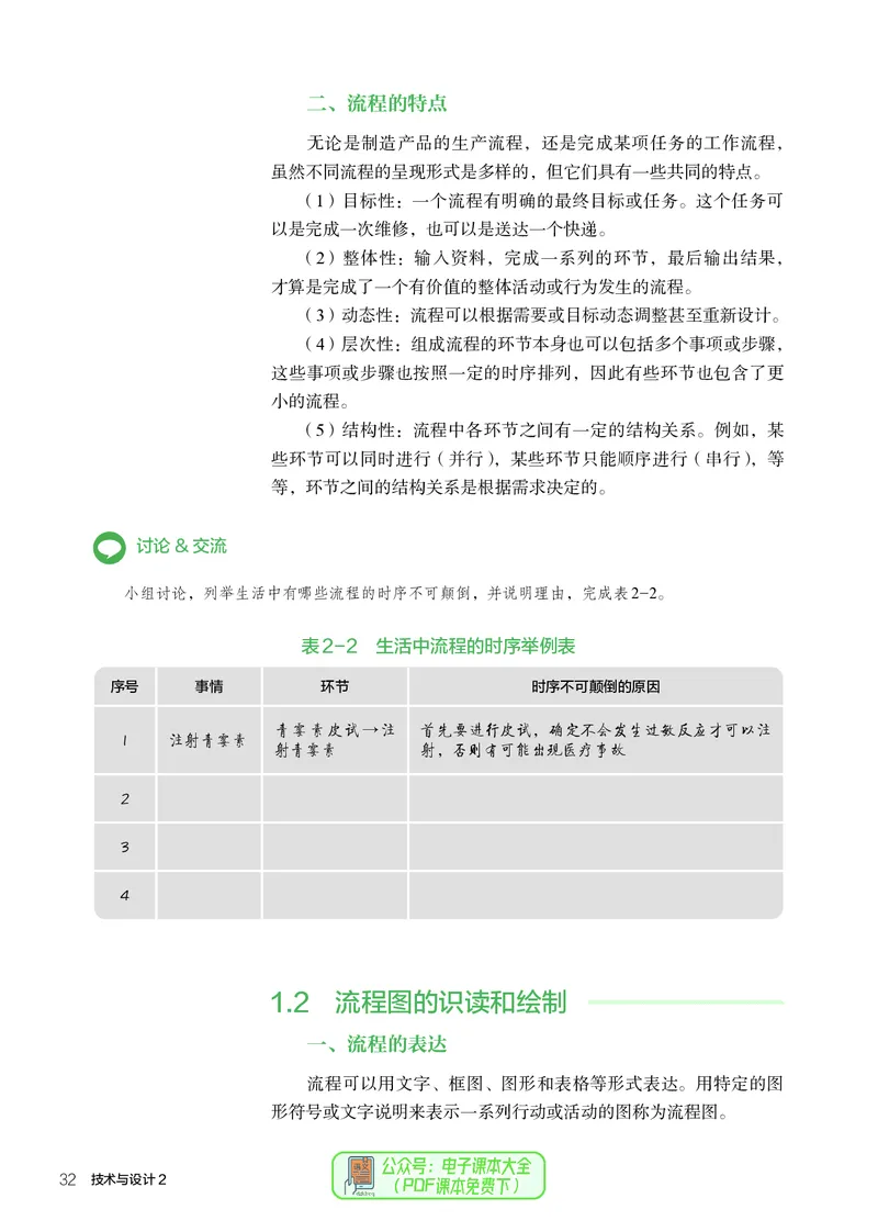 必修2技术与设计2_高中三年全科资料_高中_高中电子教材_高中通用技术_人教版