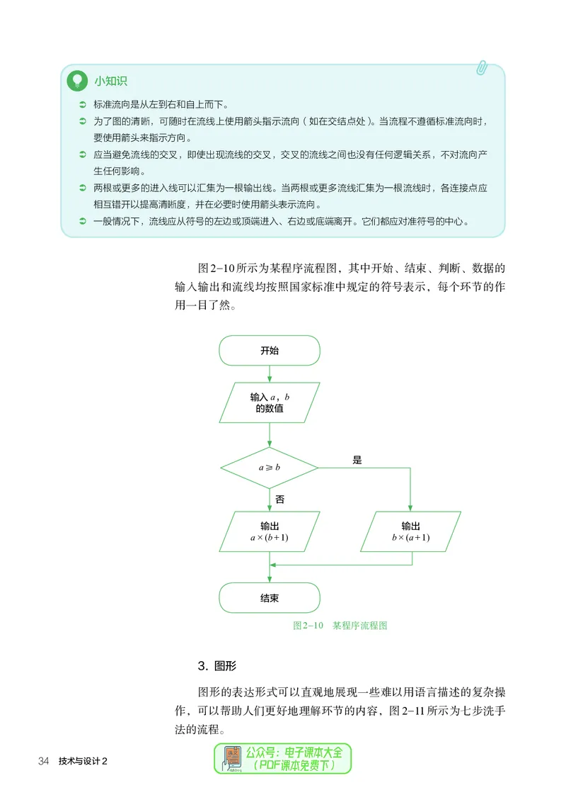 必修2技术与设计2_高中三年全科资料_高中_高中电子教材_高中通用技术_人教版