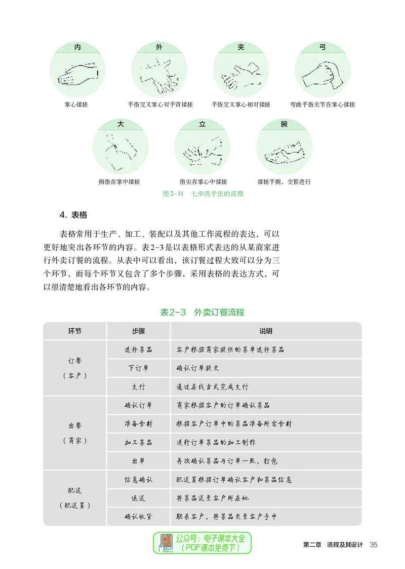 必修2技术与设计2_高中三年全科资料_高中_高中电子教材_高中通用技术_人教版