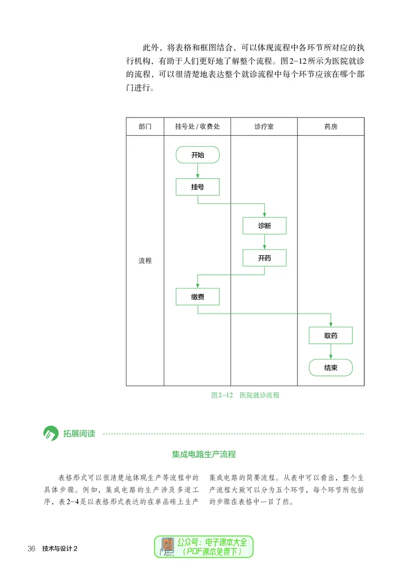 必修2技术与设计2_高中三年全科资料_高中_高中电子教材_高中通用技术_人教版