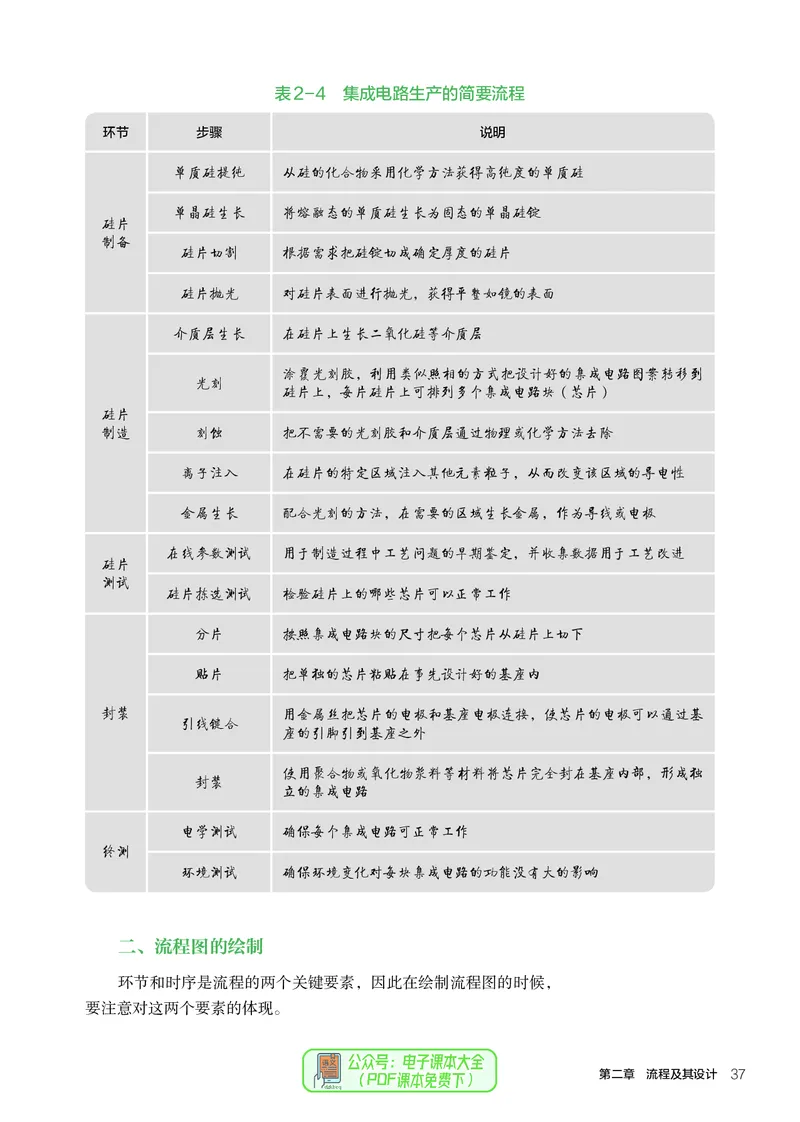 必修2技术与设计2_高中三年全科资料_高中_高中电子教材_高中通用技术_人教版