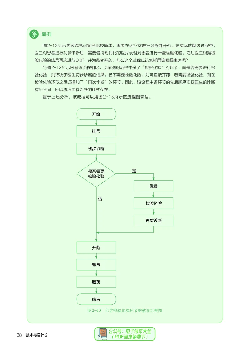 必修2技术与设计2_高中三年全科资料_高中_高中电子教材_高中通用技术_人教版