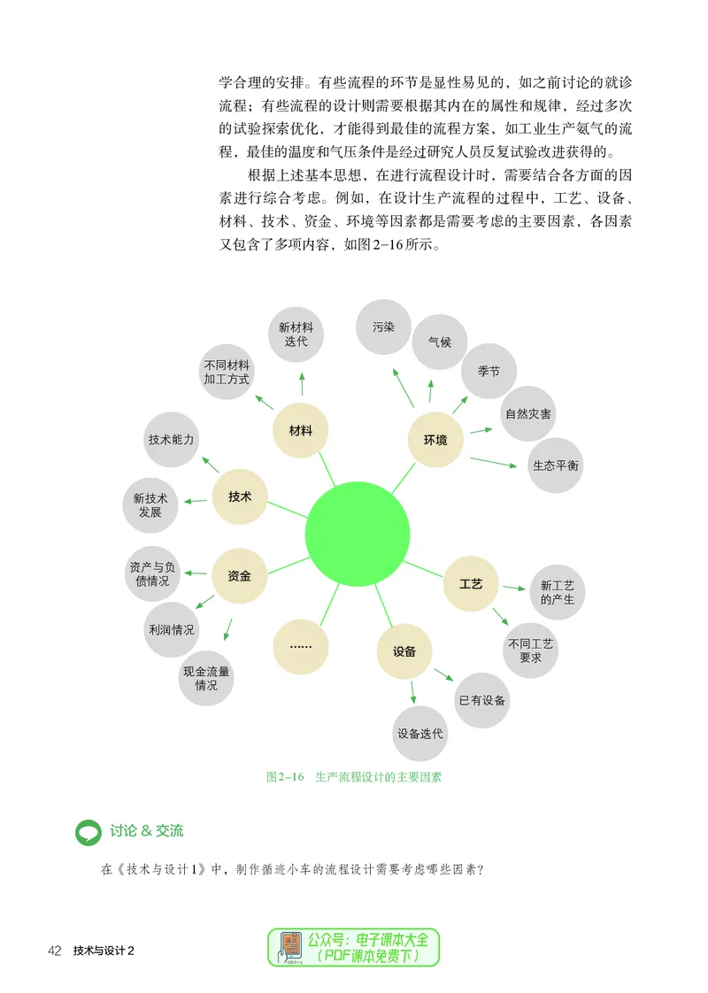 必修2技术与设计2_高中三年全科资料_高中_高中电子教材_高中通用技术_人教版