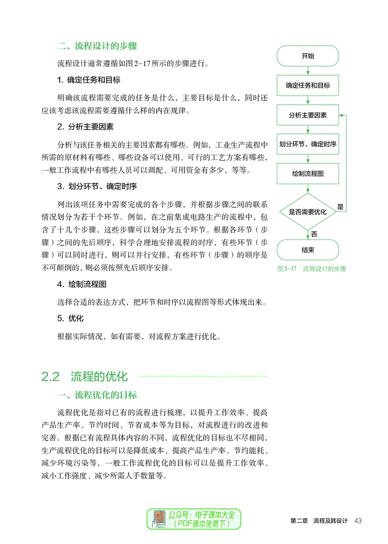 必修2技术与设计2_高中三年全科资料_高中_高中电子教材_高中通用技术_人教版