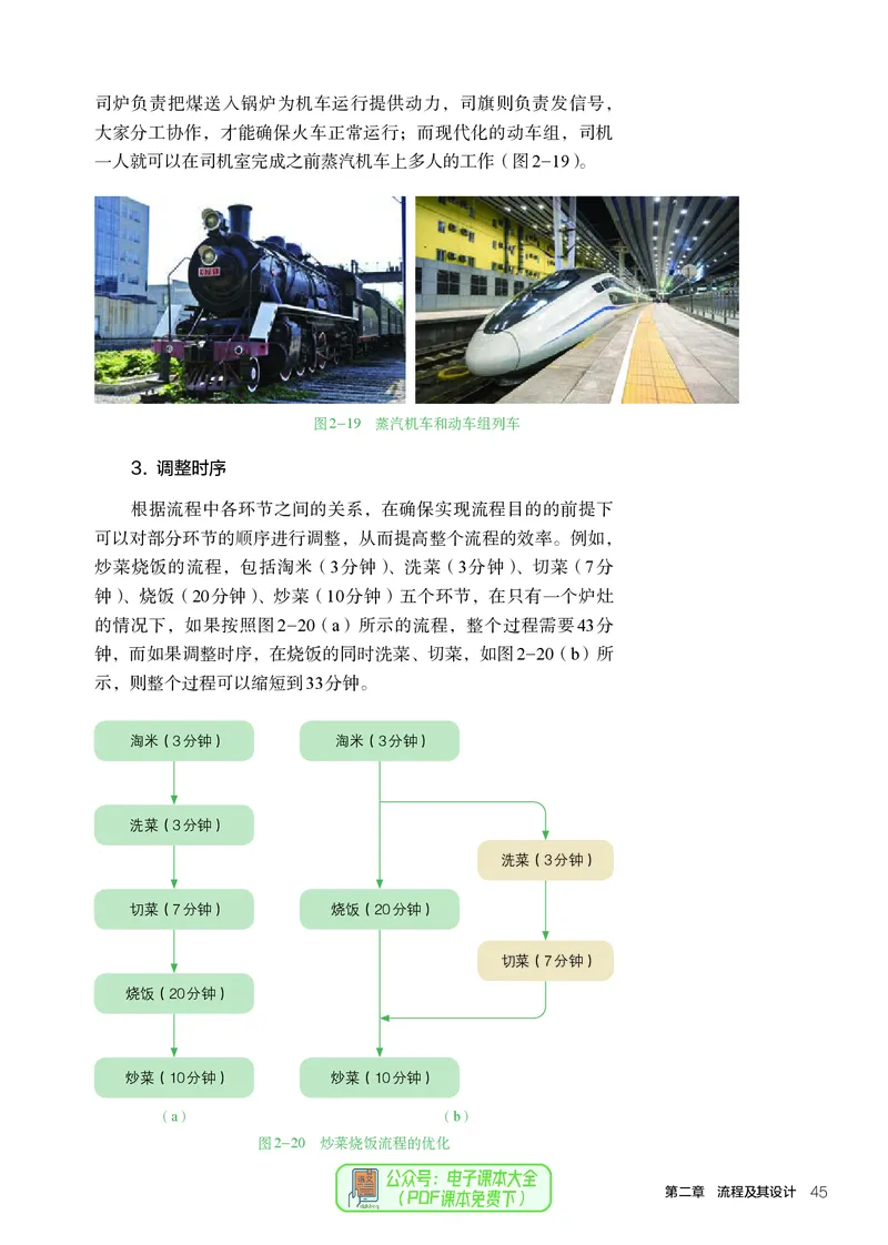 必修2技术与设计2_高中三年全科资料_高中_高中电子教材_高中通用技术_人教版