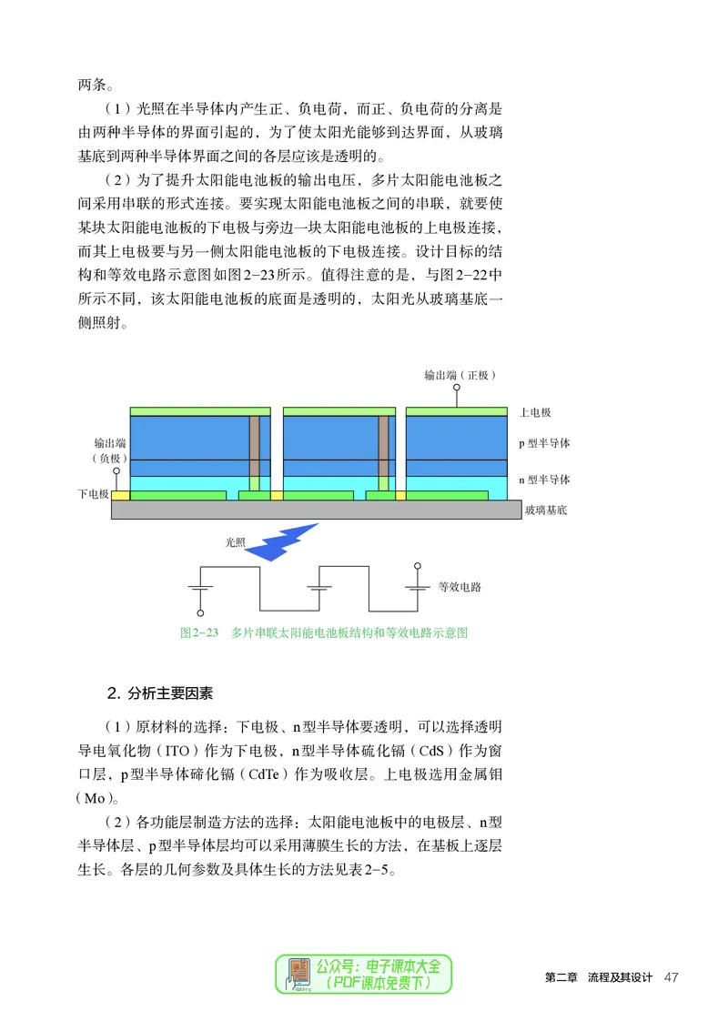 必修2技术与设计2_高中三年全科资料_高中_高中电子教材_高中通用技术_人教版