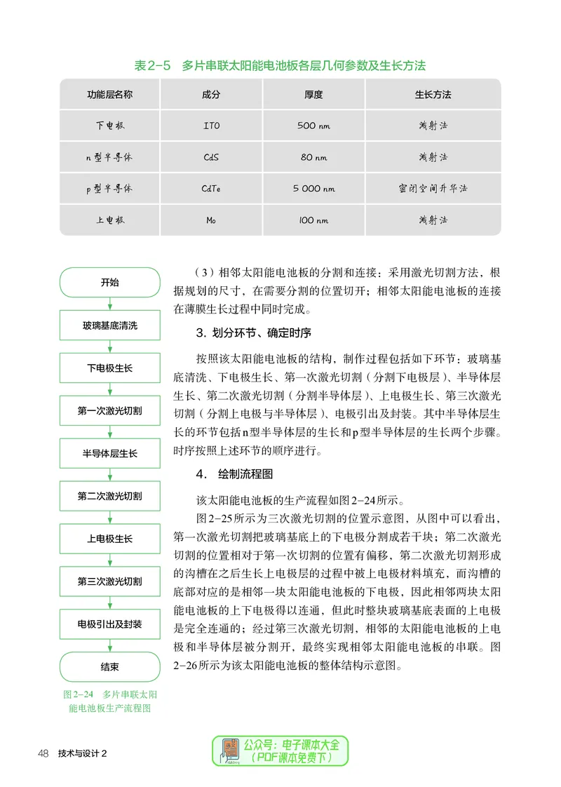 必修2技术与设计2_高中三年全科资料_高中_高中电子教材_高中通用技术_人教版