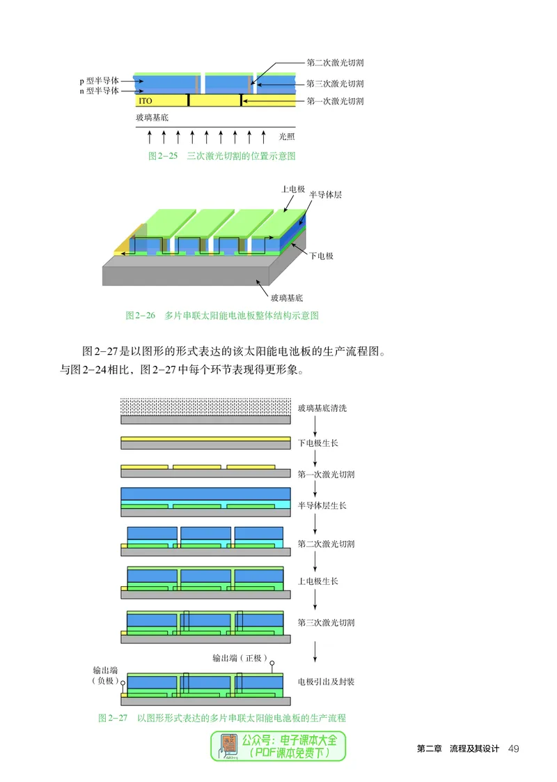 必修2技术与设计2_高中三年全科资料_高中_高中电子教材_高中通用技术_人教版
