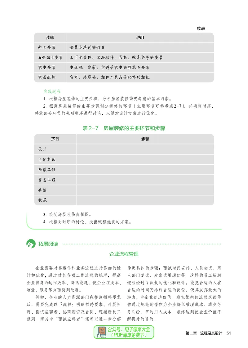 必修2技术与设计2_高中三年全科资料_高中_高中电子教材_高中通用技术_人教版