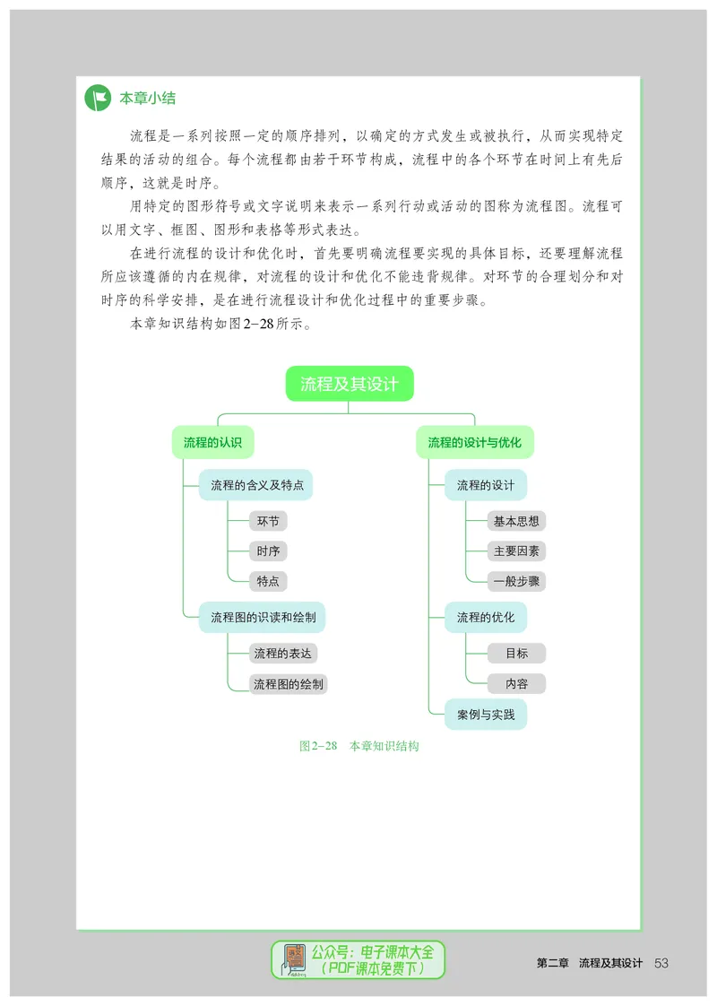 必修2技术与设计2_高中三年全科资料_高中_高中电子教材_高中通用技术_人教版