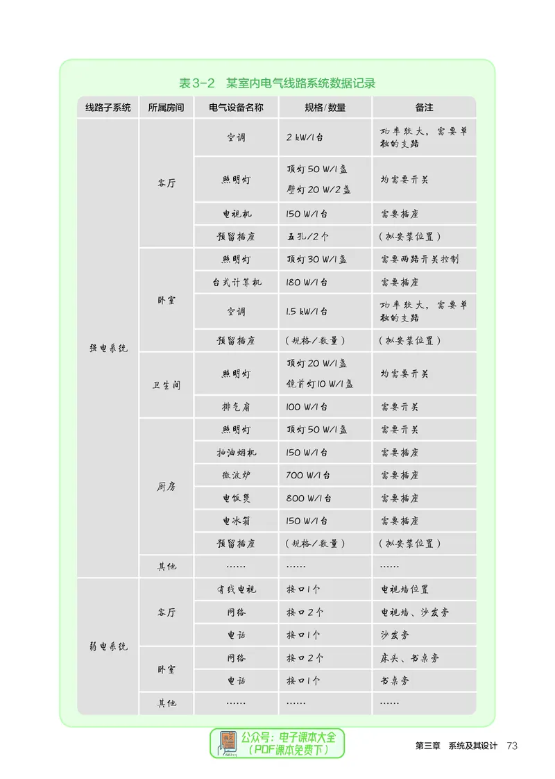 必修2技术与设计2_高中三年全科资料_高中_高中电子教材_高中通用技术_人教版