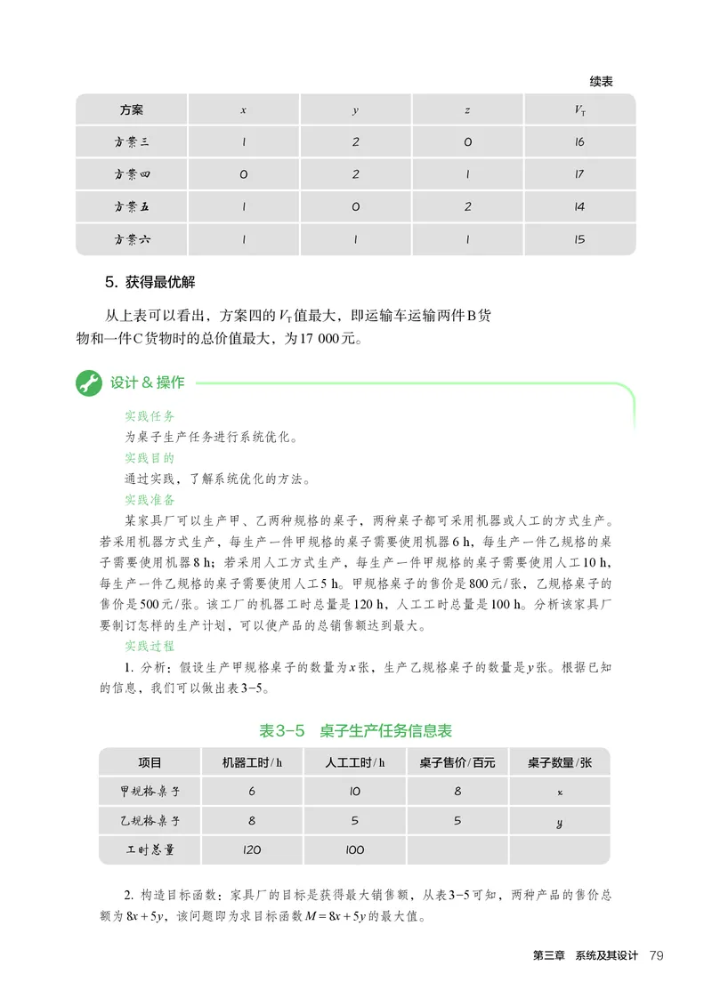 必修2技术与设计2_高中三年全科资料_高中_高中电子教材_高中通用技术_人教版