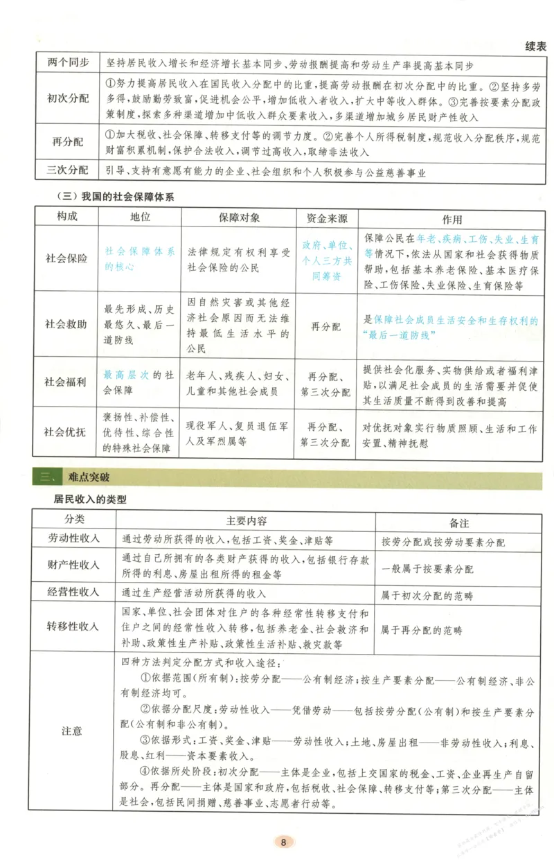 小帮手_高中三年全科资料_高中_高中1_2026版高考《小题狂做》基础篇+教材篇(持续更新中）_2026小题狂做基础篇政治