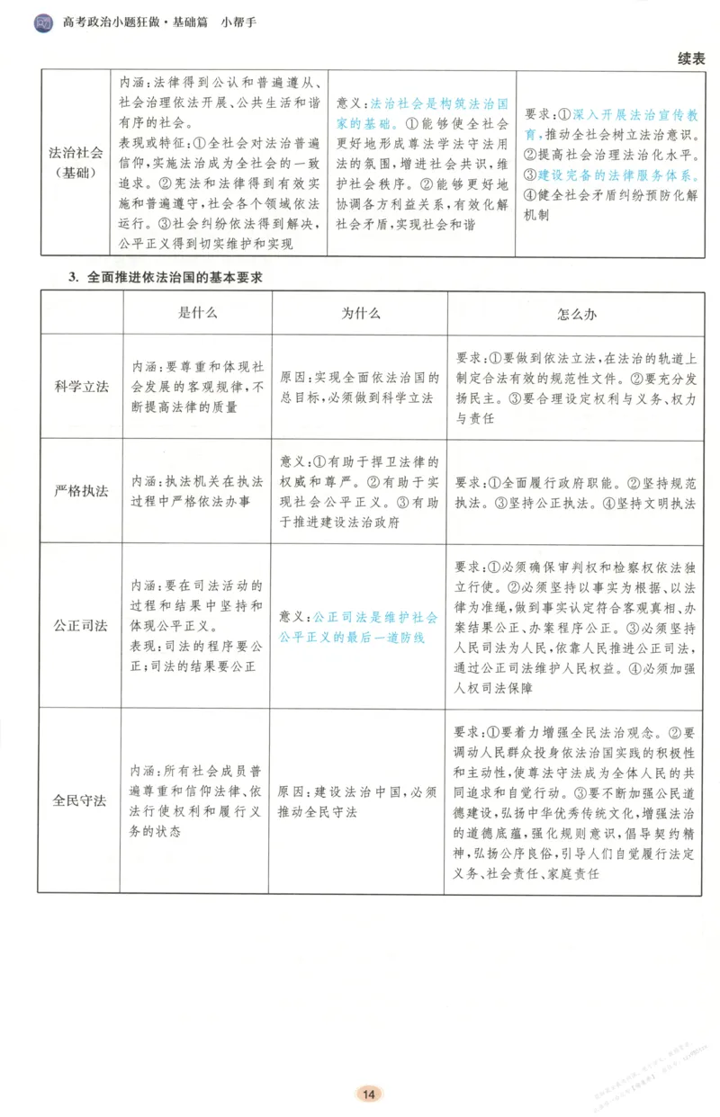 小帮手_高中三年全科资料_高中_高中1_2026版高考《小题狂做》基础篇+教材篇(持续更新中）_2026小题狂做基础篇政治