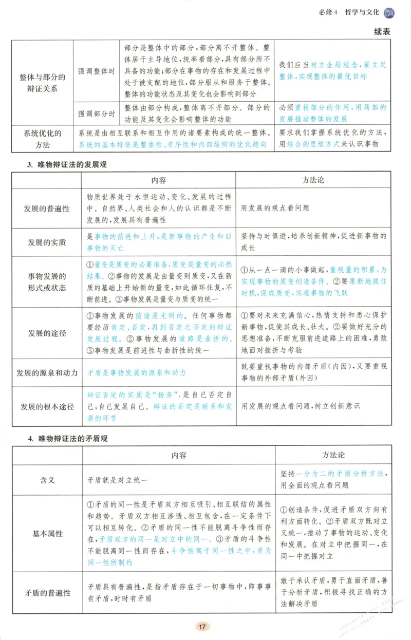 小帮手_高中三年全科资料_高中_高中1_2026版高考《小题狂做》基础篇+教材篇(持续更新中）_2026小题狂做基础篇政治