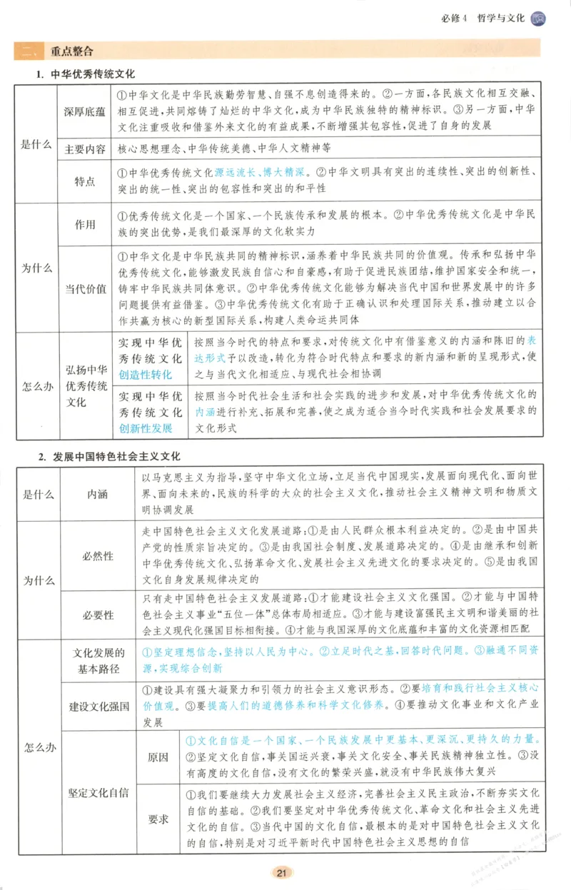 小帮手_高中三年全科资料_高中_高中1_2026版高考《小题狂做》基础篇+教材篇(持续更新中）_2026小题狂做基础篇政治