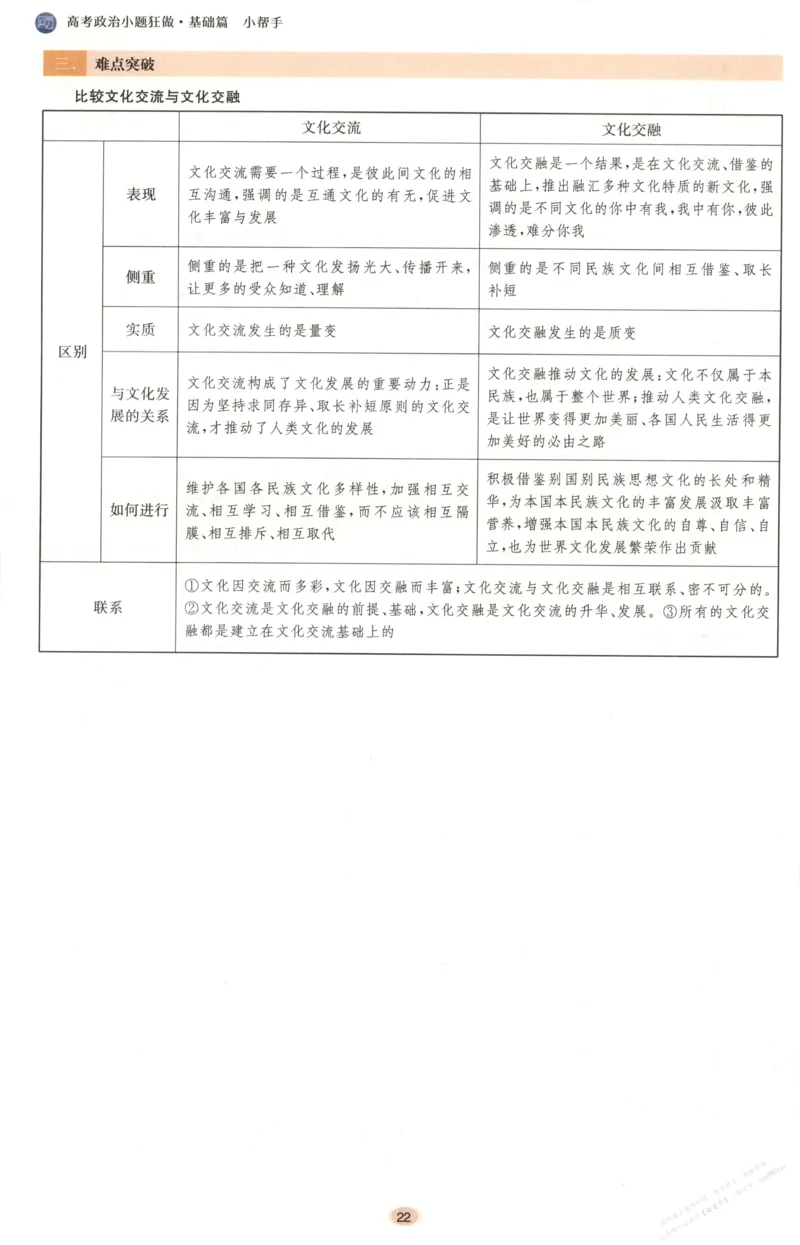 小帮手_高中三年全科资料_高中_高中1_2026版高考《小题狂做》基础篇+教材篇(持续更新中）_2026小题狂做基础篇政治